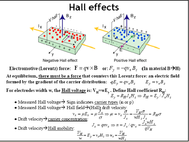 What Is Hall Effect In Simple Words